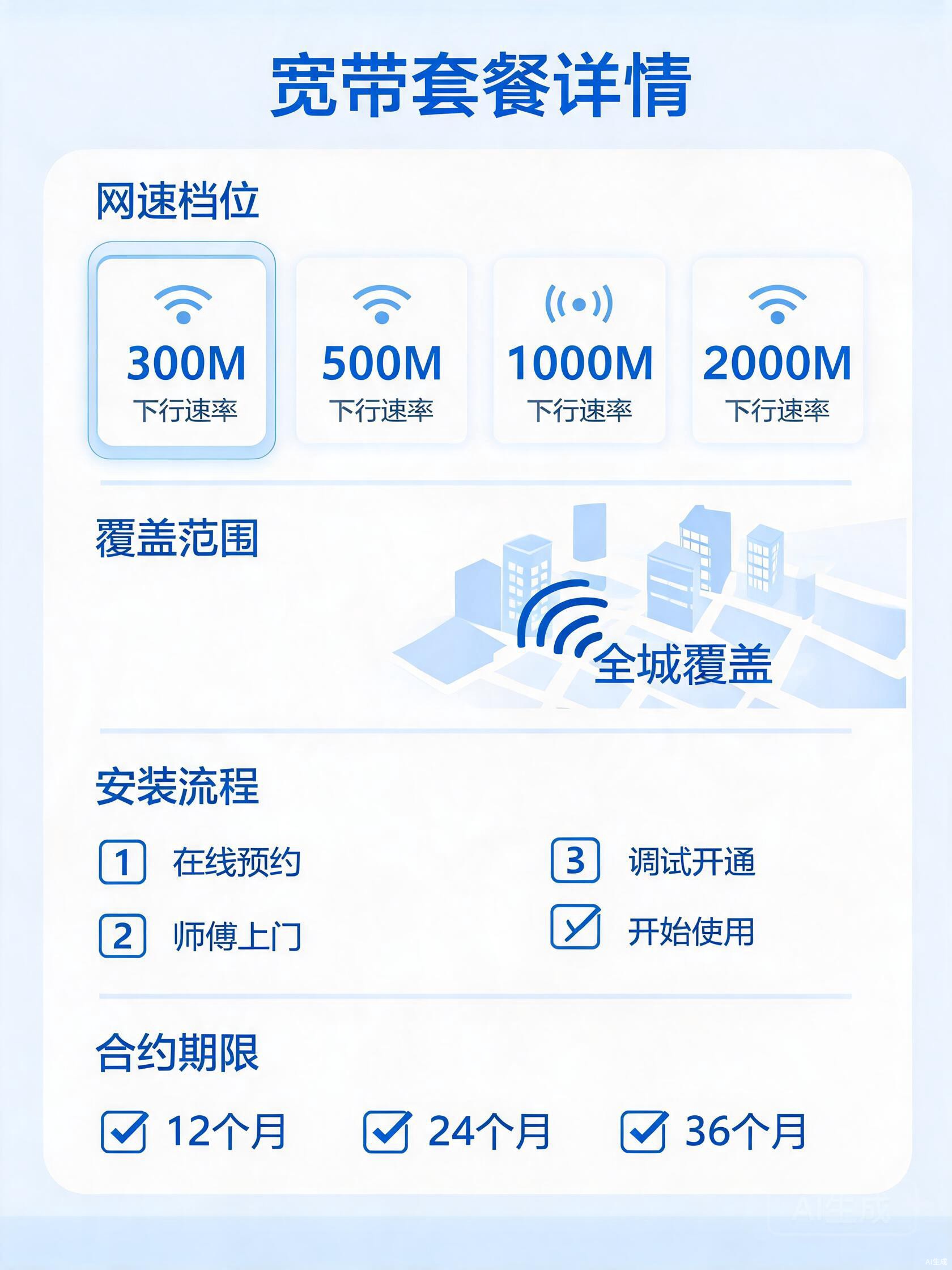 移动84-145元300-1000M40-250G+400-2000分钟融合宽带套餐详情图